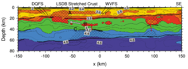 The general workflow and 2D shear wave velocity model along Wabash Valley