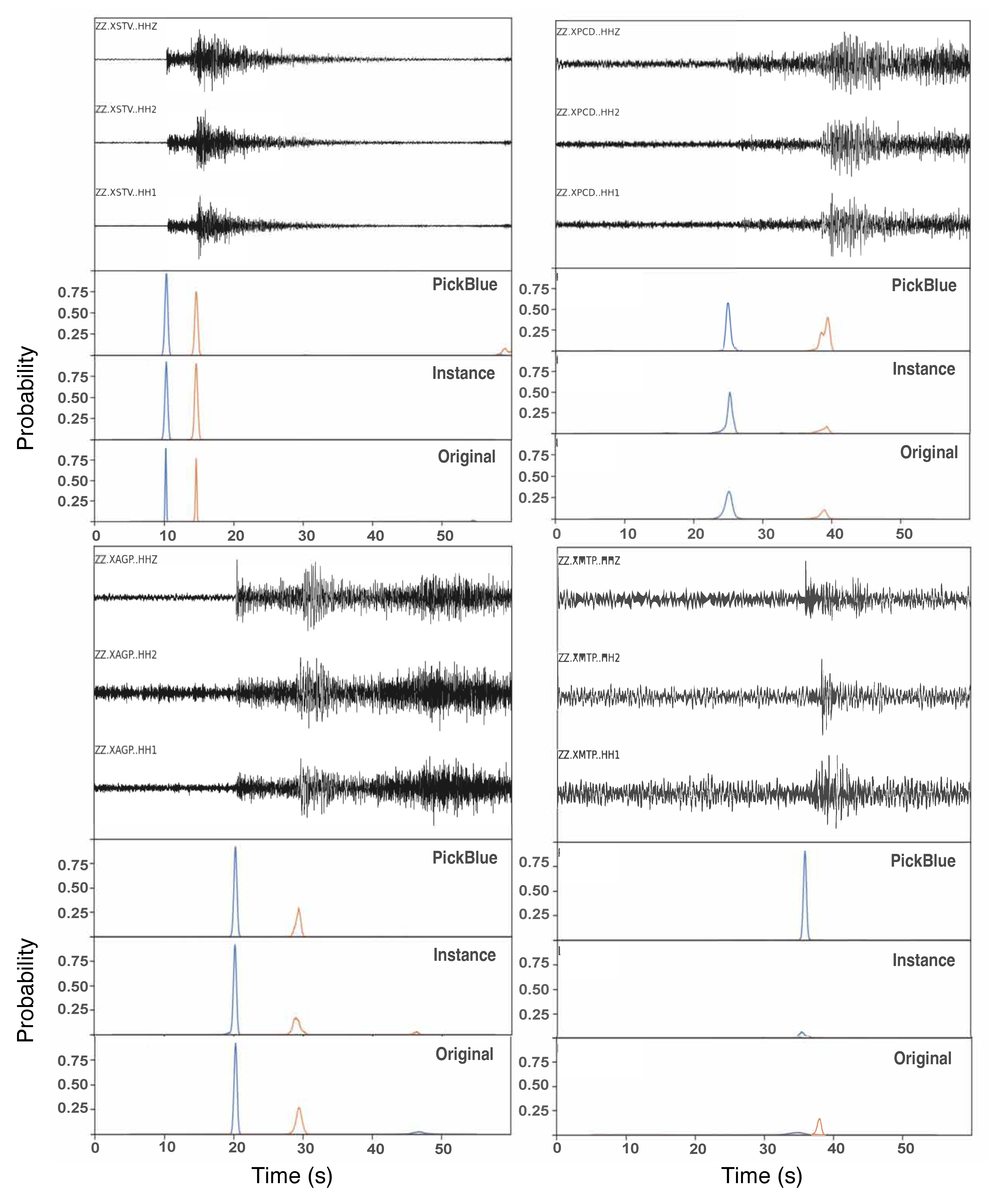 ML picker comparison on OBS waveforms from Puerto Rico